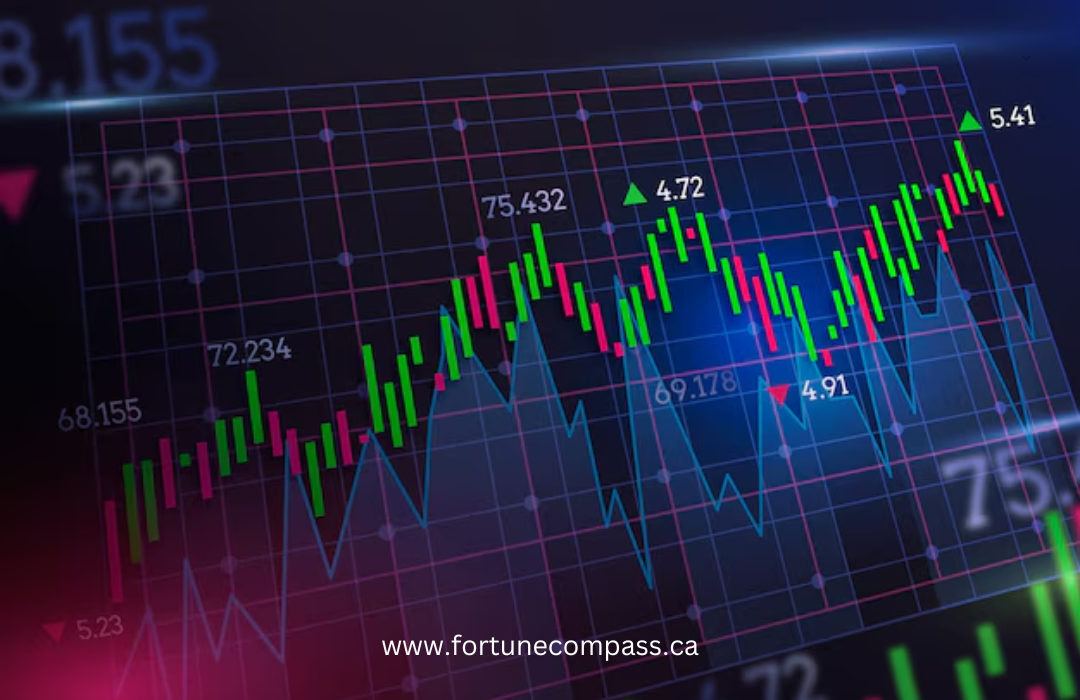 The Basics of Technical Analysis